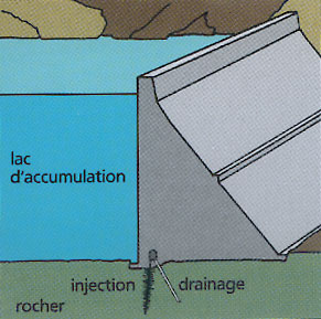 Figure 5 - Principe