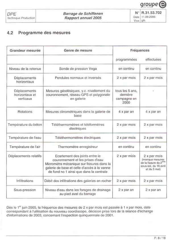 Figure 22 - Plan de surveillance barrage de Schiffenen